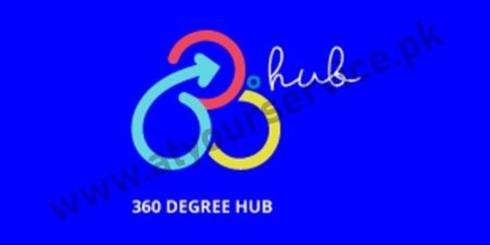 Digital Marketing Agency in Islamabad